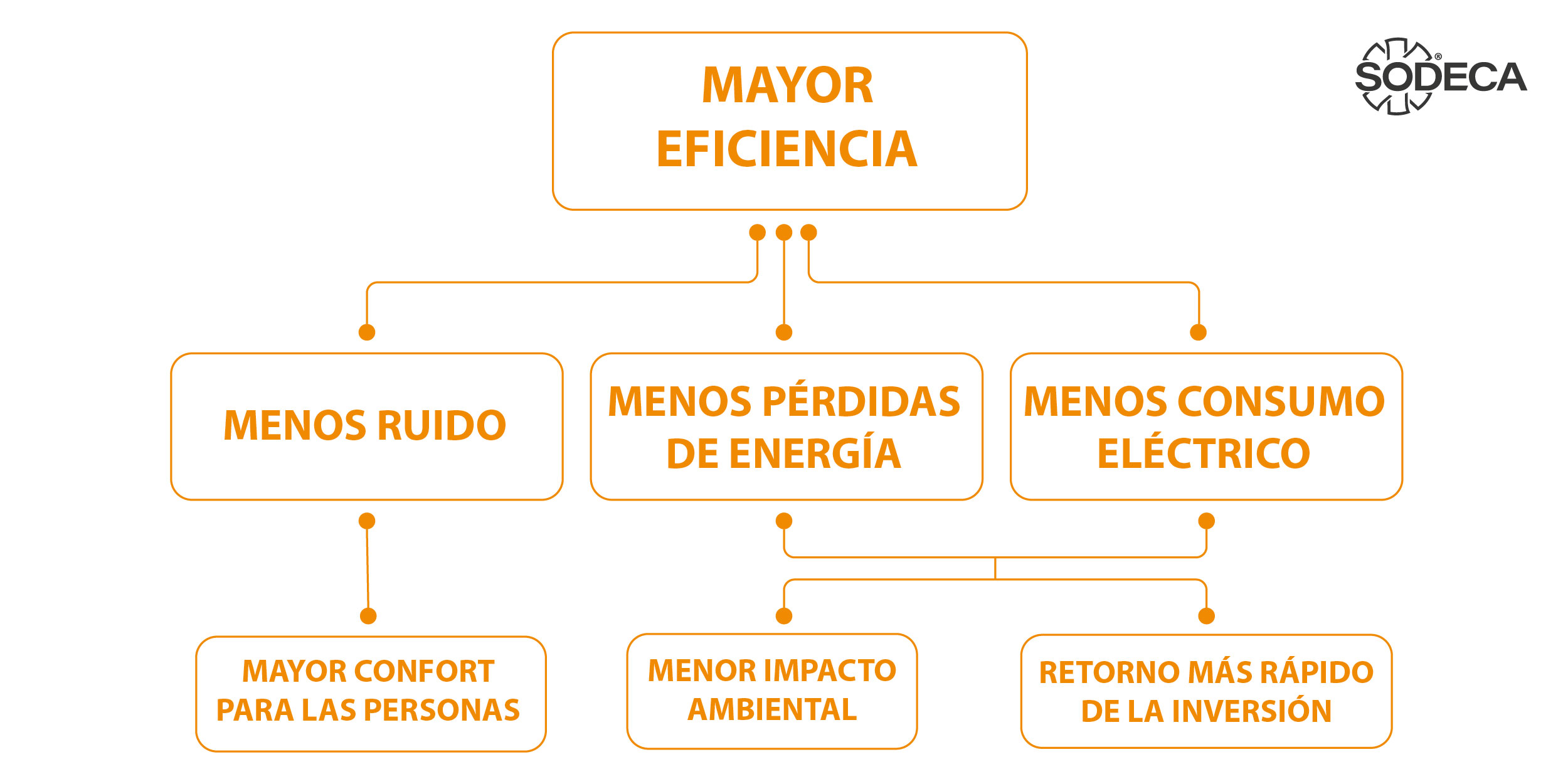 eficiencia energética