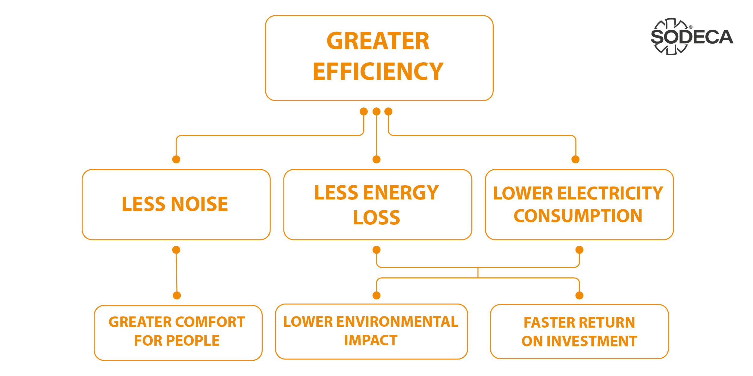 ventilation efficiency